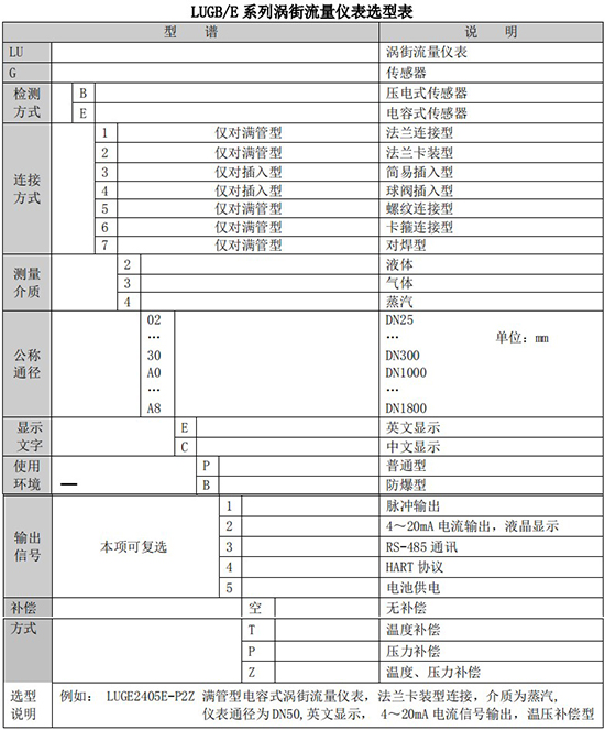 過(guò)熱蒸汽流量計(jì)規(guī)格選型表