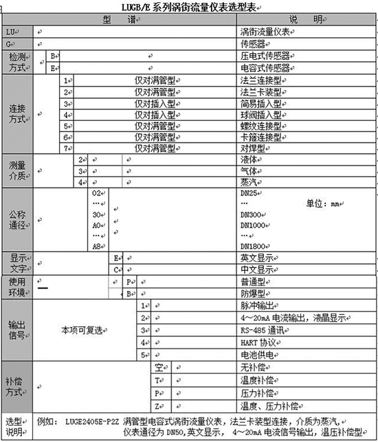 鍋爐蒸汽流量表規(guī)格選型表