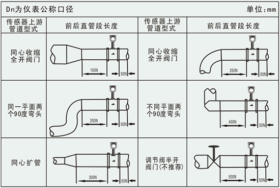 液體渦街流量計(jì)管道安裝要求示意圖