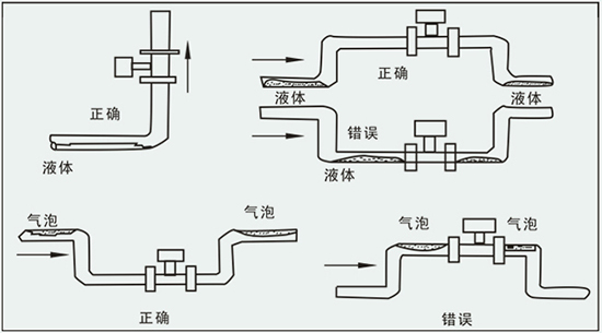 液體渦街流量計(jì)正確安裝方式圖