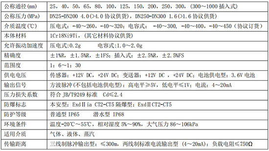 大口徑渦街流量計技術(shù)參數(shù)對照表