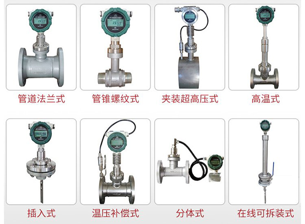 靶式液體流量計(jì)產(chǎn)品分類(lèi)圖