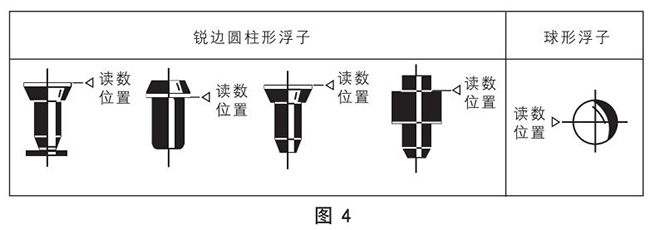 玻璃轉子流量計浮子讀數(shù)原理圖