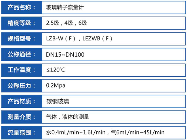 玻璃轉子流量計技術參數(shù)對照表