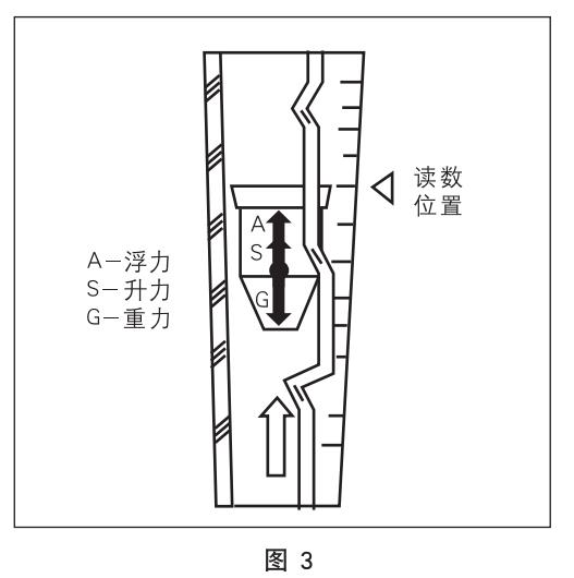 玻璃浮子流量計(jì)工作原理圖