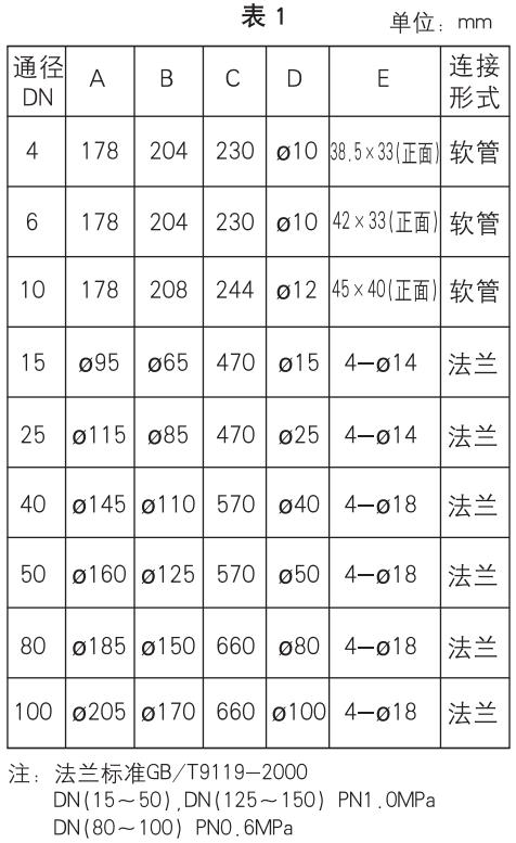 防腐型玻璃轉(zhuǎn)子流量計安裝尺寸對照表