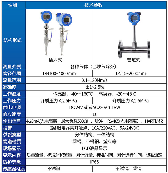 熱式氣體質(zhì)量流量計技術(shù)參數(shù)對照表