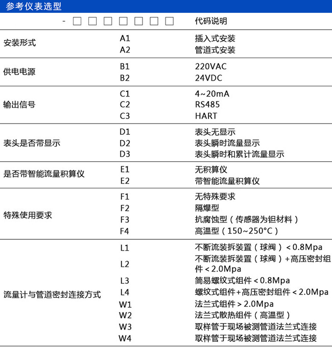 熱式流量計(jì)規(guī)格選型表