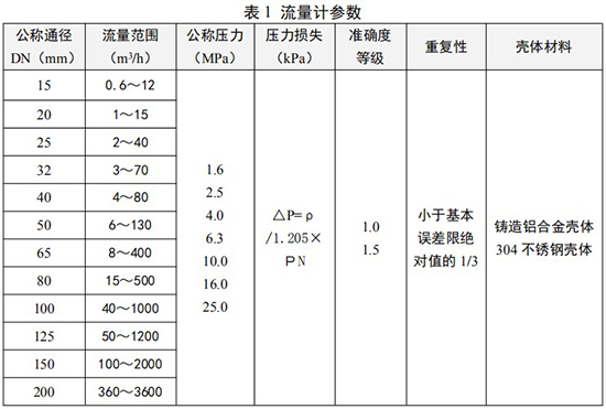 煤氣流量計參數對照表