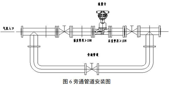 沼氣計量表旁通管道安裝圖