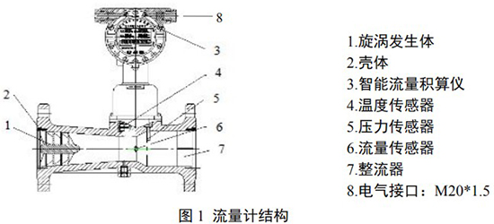 氮?dú)饬髁勘斫Y(jié)構(gòu)圖