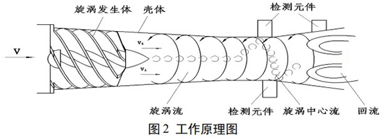 氮?dú)饬髁勘砉ぷ髟韴D