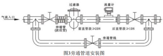 天然氣流量表旁通管道安裝圖