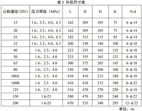 氮?dú)庥?jì)量表安裝尺寸對照表