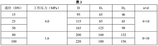 氯氣流量計(jì)安裝尺寸對照表一