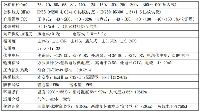 插入式氣體流量計技術參數(shù)對照表