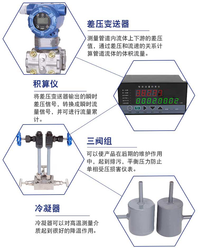 瓦斯流量計(jì)細(xì)節(jié)展示圖