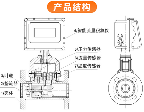 工業(yè)天然氣流量計結(jié)構(gòu)圖