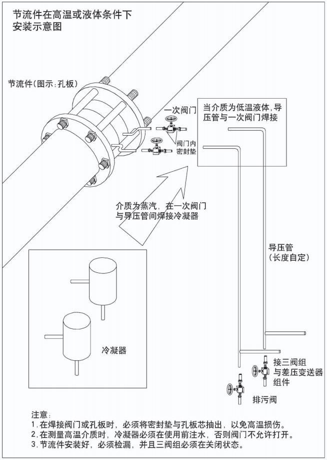 孔板壓縮空氣流量計(jì)節(jié)流件在高溫或液體條件下安裝示意圖