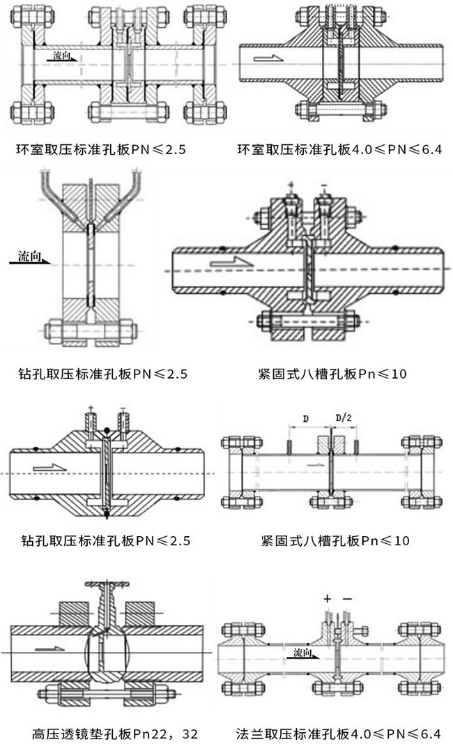 標(biāo)準(zhǔn)孔板流量計(jì)產(chǎn)品示意圖