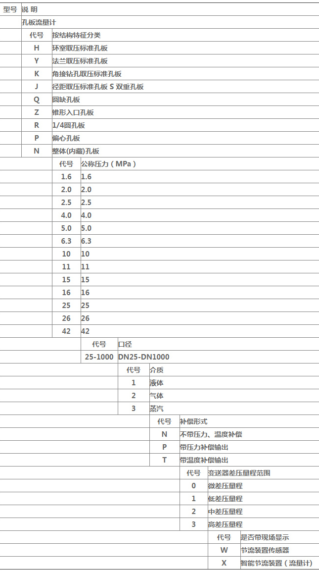 標(biāo)準(zhǔn)孔板流量計(jì)規(guī)格選型表