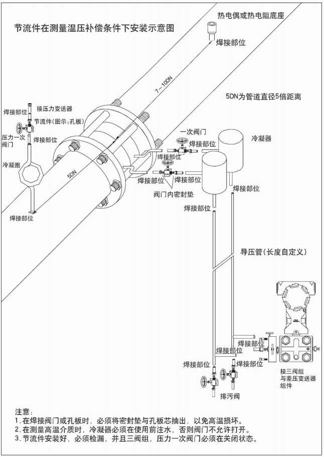 溫壓補償孔板流量計節(jié)流件在測量穩(wěn)壓補償條件下安裝示意圖