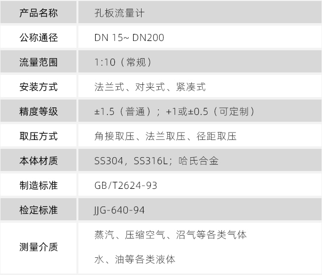 dn50孔板流量計(jì)技術(shù)參數(shù)對(duì)照表