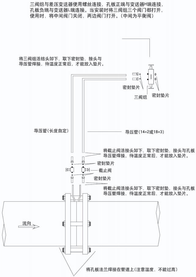 環(huán)室孔板流量計正確安裝示意圖