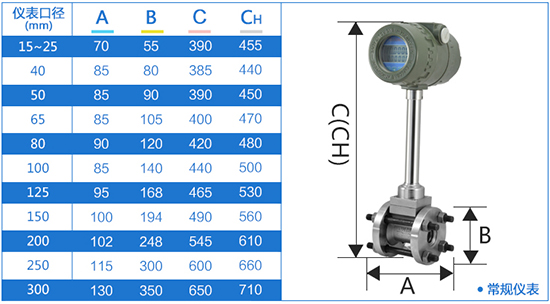 管道式蒸汽專用流量計外形尺寸表