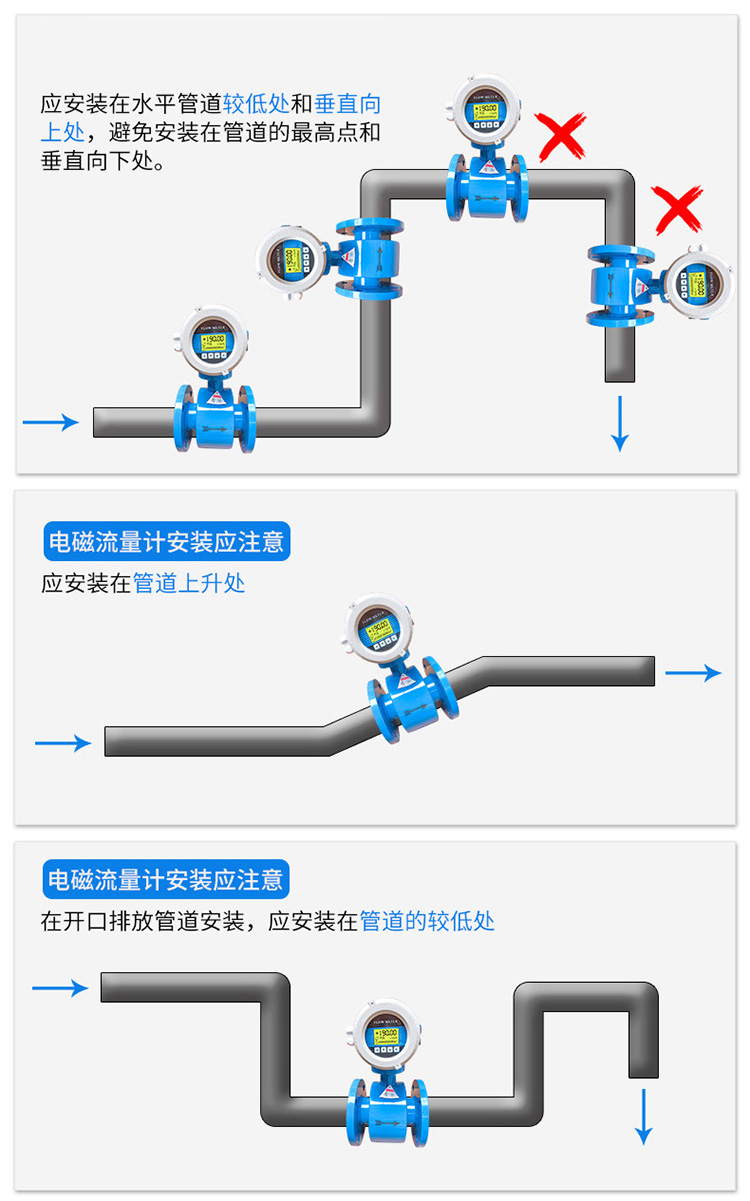 電磁流量計正確安裝示意圖