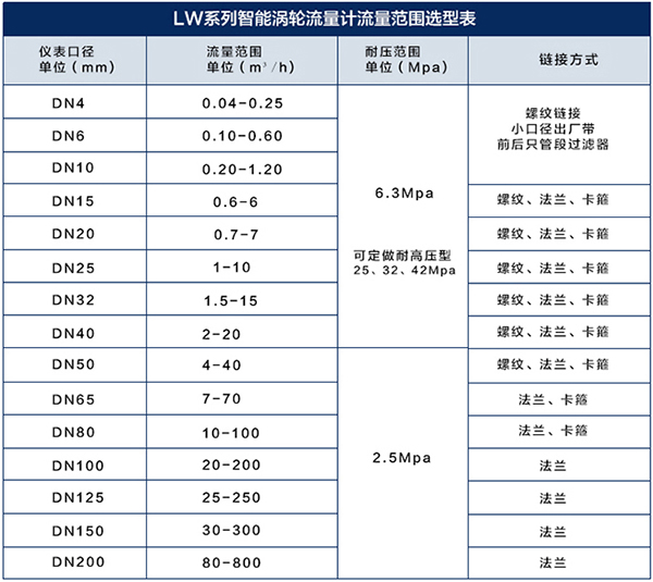 乙酸乙酯流量計口徑流量對照表