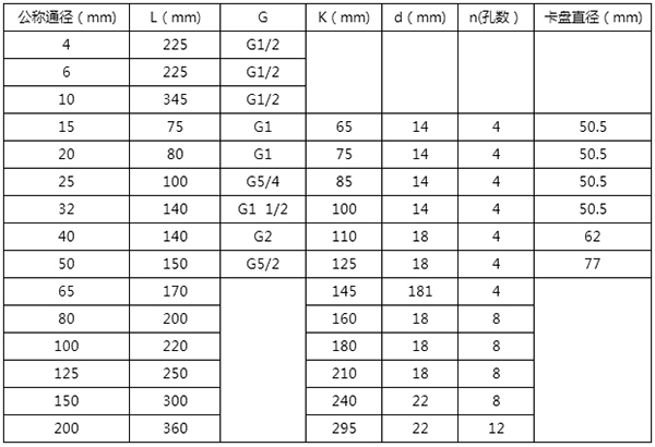 乙酸乙酯流量計尺寸對照表