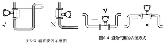 乙酸乙酯流量計安裝方法圖二