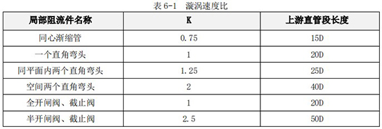 乙酸乙酯流量計直管段對照表