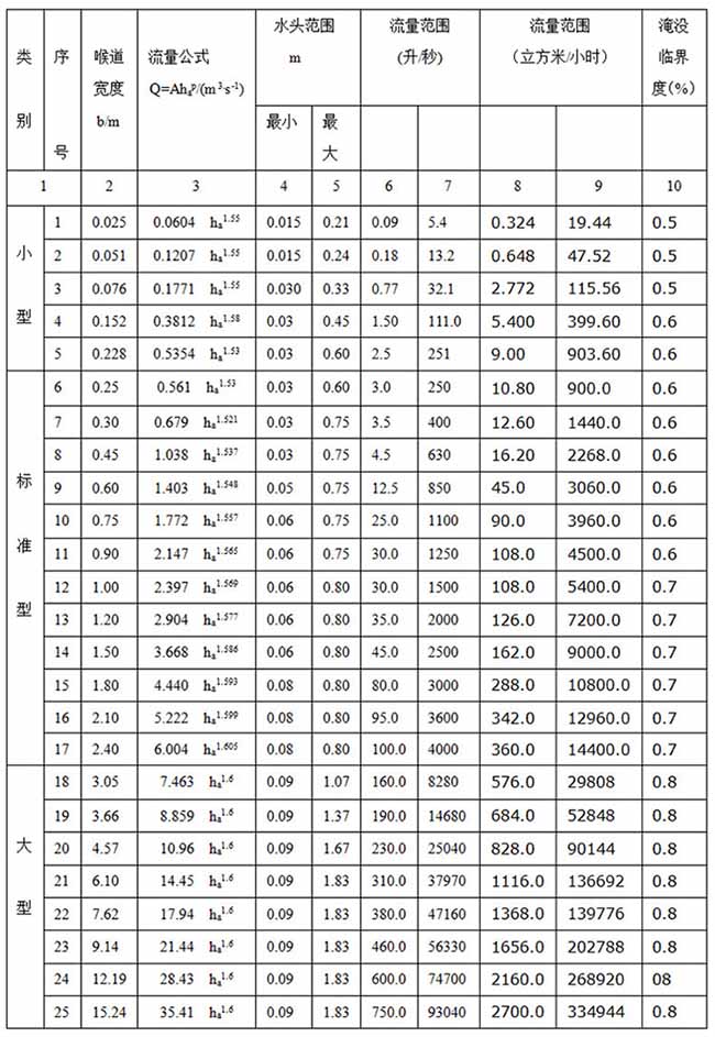 水庫超聲波流量計(jì)尺寸對照表二