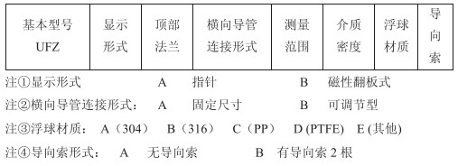 遠(yuǎn)傳型浮標(biāo)液位計(jì)技術(shù)參數(shù)對照表