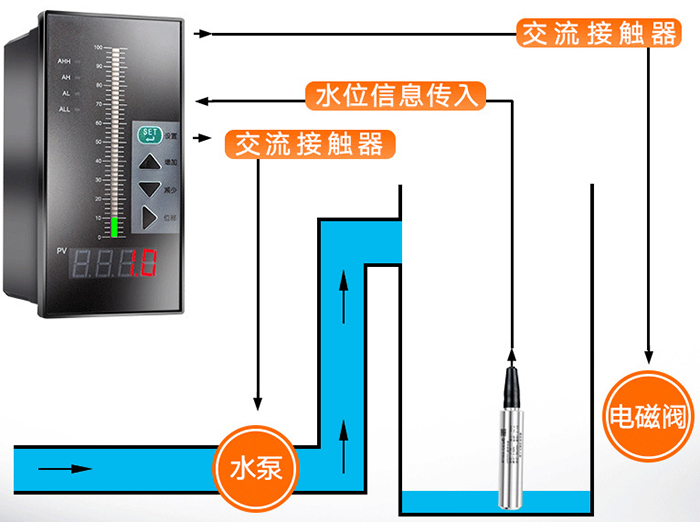 遠(yuǎn)傳投入式液位計(jì)工作原理圖