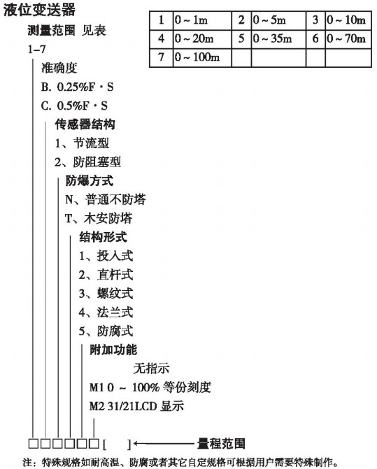 遠(yuǎn)傳投入式液位計(jì)規(guī)格選型表