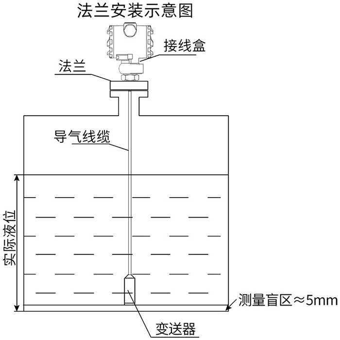 遠(yuǎn)傳投入式液位計(jì)法蘭安裝示意圖