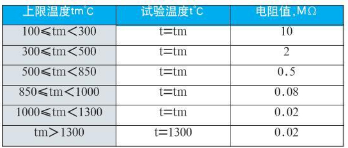 防腐熱電偶絕緣電阻對(duì)照表