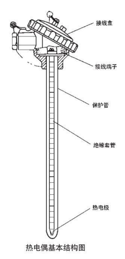 防腐熱電偶基本結(jié)構(gòu)圖