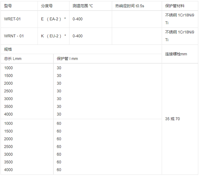 爐壁式熱電偶規(guī)格選型表
