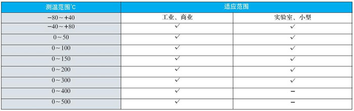 耐震雙金屬溫度計測溫范圍對照表