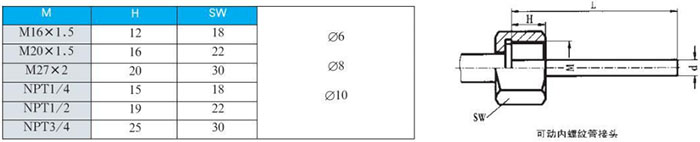 耐震雙金屬溫度計可動內(nèi)螺紋管接頭尺寸圖