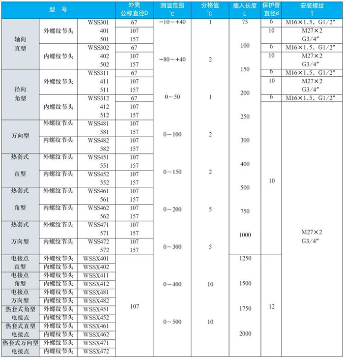 耐震雙金屬溫度計測量范圍對照表