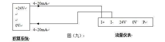 渦街流量表4-20mA電流信號(hào)輸出接線圖