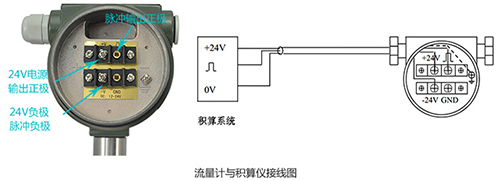 壓縮空氣專用流量計脈沖信號輸出接線圖