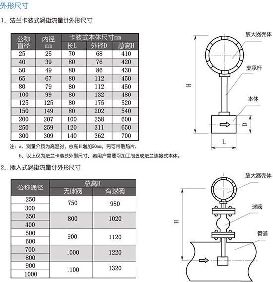 氨氣流量計(jì)外形尺寸表