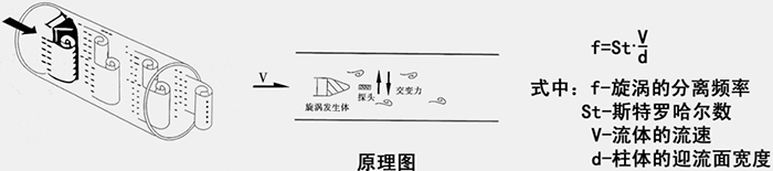 過(guò)熱蒸汽計(jì)量表工作原理圖