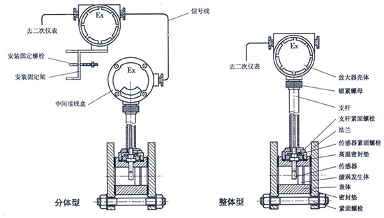 大口徑渦街流量計結(jié)構(gòu)圖